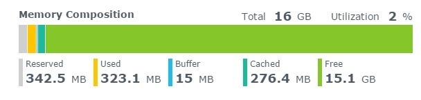 Synology DS1815+ upgraded to 16GB