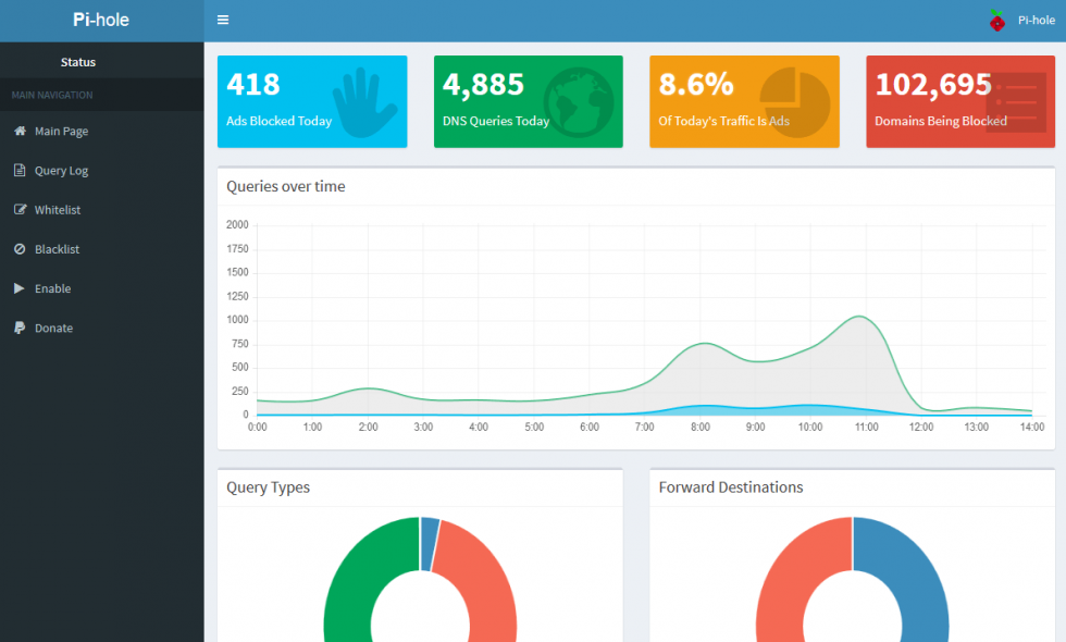 pi-hole admin panel